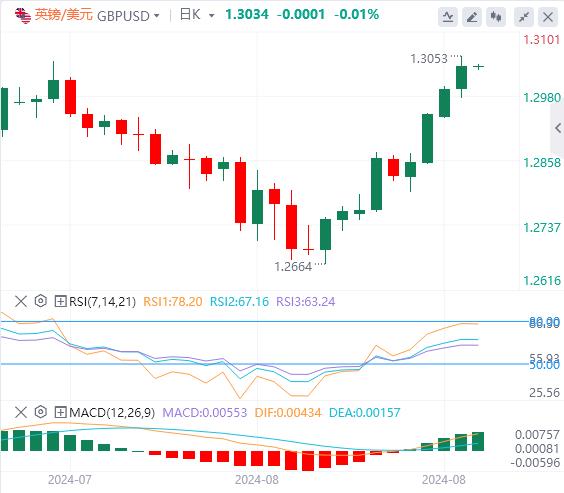 【FXTM官网】：美元下跌 黄金再创历史新高(图3)