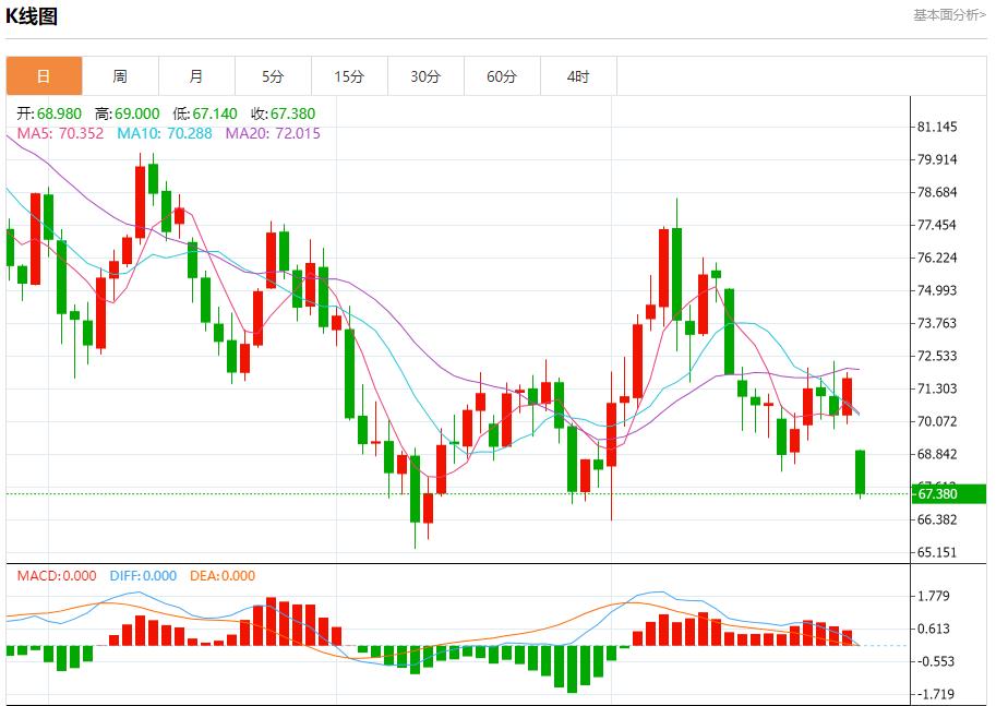 【富拓外汇市场评论】：英国消费者在预算前减少开支 10月28日现货黄金、白银、原油、外汇短线走势分析(图5)