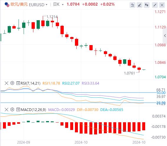【富拓外汇市场分析】:美指、美债收益率依旧强势!小心日本突然飞出“黑天鹅”!(图2) 【富拓外汇市场分析】:美指、美债收益率依旧强势!小心日本突然飞出“黑天鹅”!(图2)