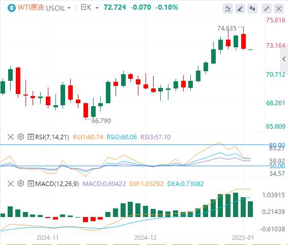 【富拓外汇市场评论】：美国12月“小非农”不及预期 特朗普、美联储突传重磅“巨响”！(图5)