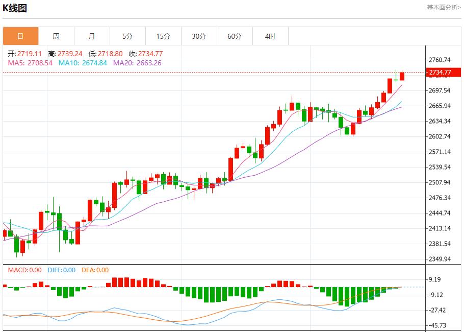 【富拓外汇市场评论】:德国总理呼吁雇主扩招提薪以刺激经济 10月22日现货黄金、白银、原油、外汇短线走势分析(图3) 【富拓外汇市场评论】:德国总理呼吁雇主扩招提薪以刺激经济 10月22日现货黄金、白银、原油、外汇短线走势分析(图3)