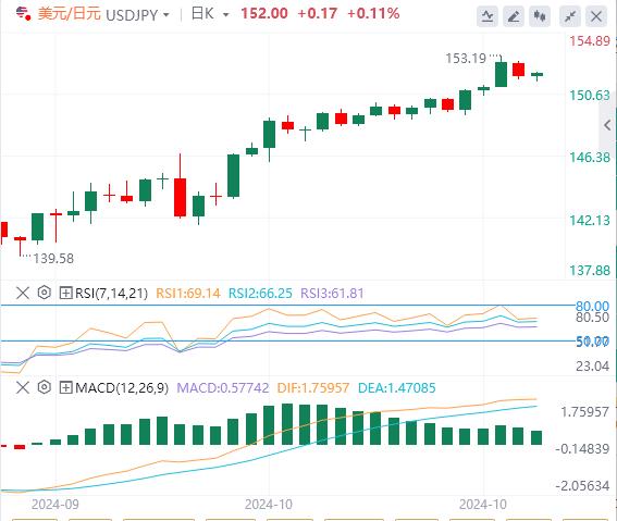 【富拓外汇平台】:美元大跌后防守 小心美国数据“意外”强劲!(图3) 【富拓外汇平台】:美元大跌后防守 小心美国数据“意外”强劲!(图3)