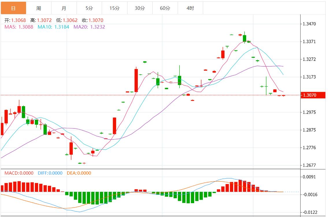 【富拓外汇决策分析】：美元升至逾两个月高点 市场等待美国公布CPI数据(图3)