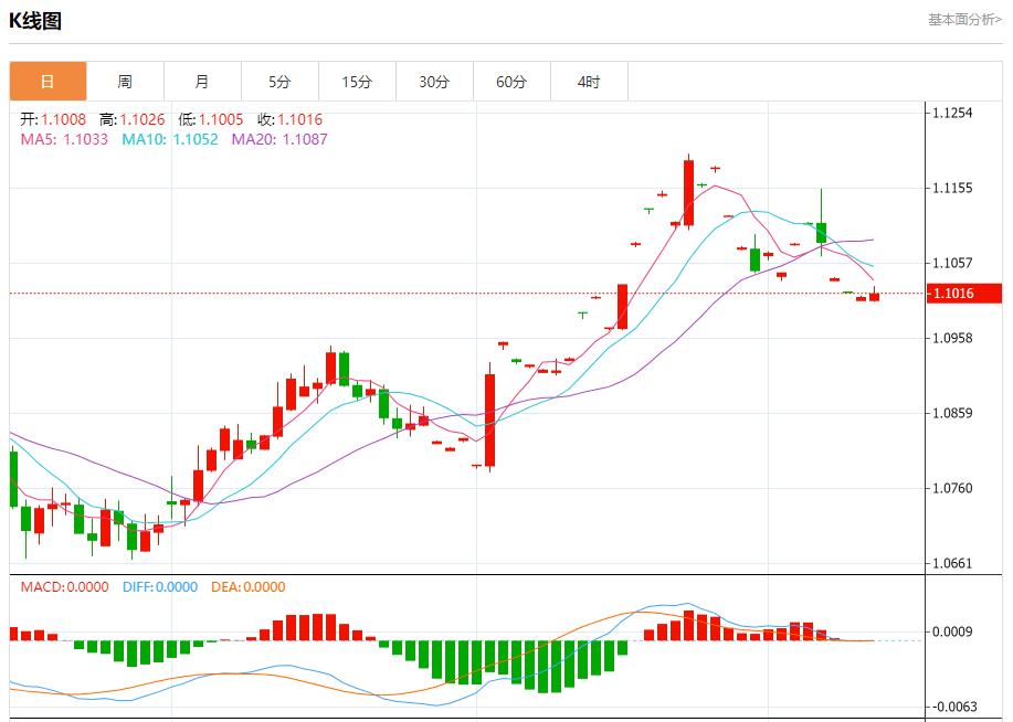 【富拓外汇】:欧洲央行再次降息25BP 符合预期 9月12日现货黄金、白银、原油、外汇短线走势分析(图1) 【富拓外汇】:欧洲央行再次降息25BP 符合预期 9月12日现货黄金、白银、原油、外汇短线走势分析(图1)