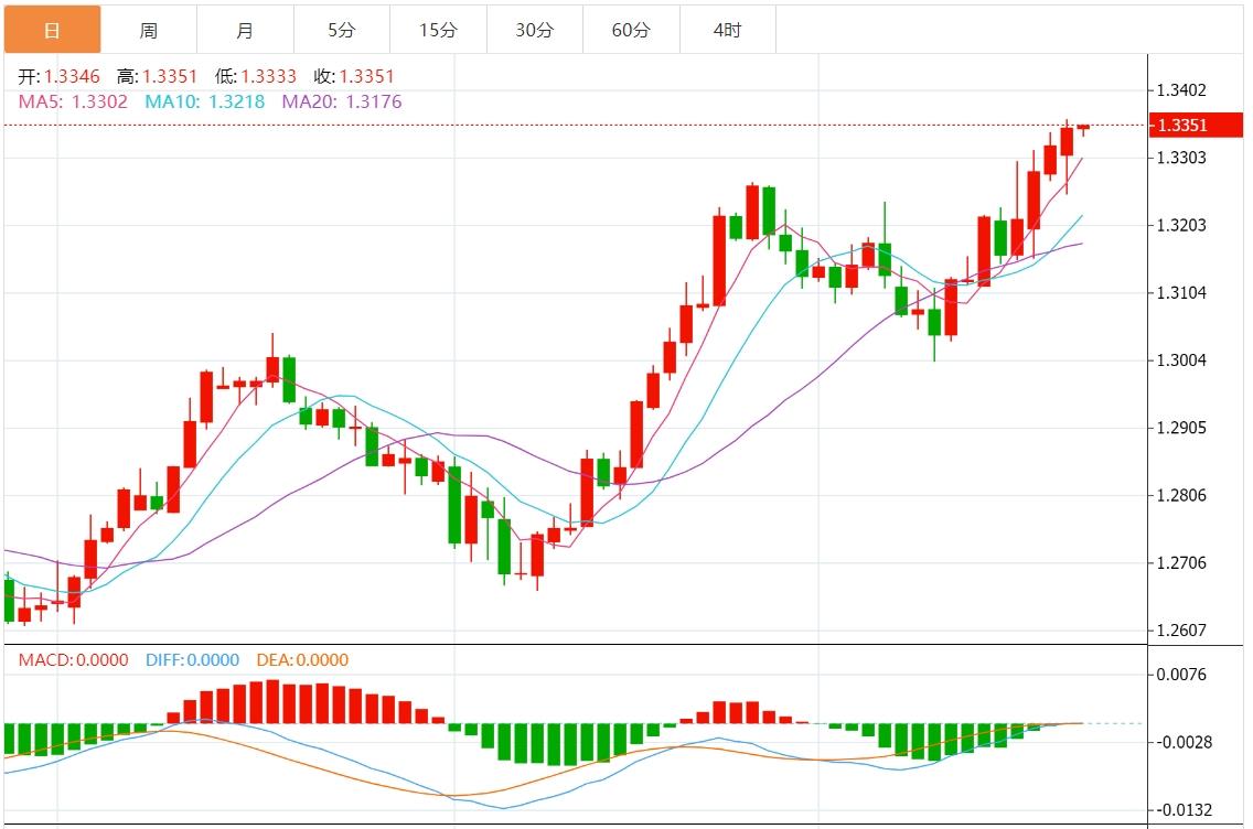 FXTM富拓美元指数承压101关口下方 市场静待美联储官员讲话(图3) FXTM富拓美元指数承压101关口下方 市场静待美联储官员讲话(图3)