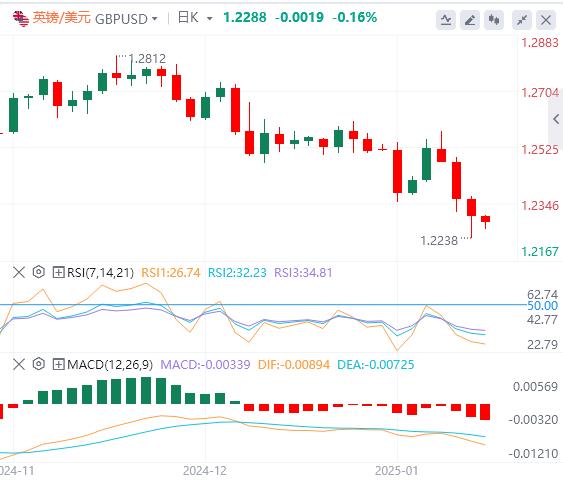 【富拓外汇决策分析】：美联储鹰声突袭 非农驾到、市场恐迎巨震！(图2)