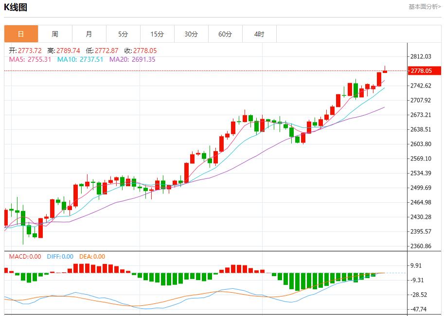【富拓外汇官网】:欧洲天然气价格因风能产量增加而下跌 10月30日现货黄金、白银、原油、外汇短线走势分析(图3) 【富拓外汇官网】:欧洲天然气价格因风能产量增加而下跌 10月30日现货黄金、白银、原油、外汇短线走势分析(图3)