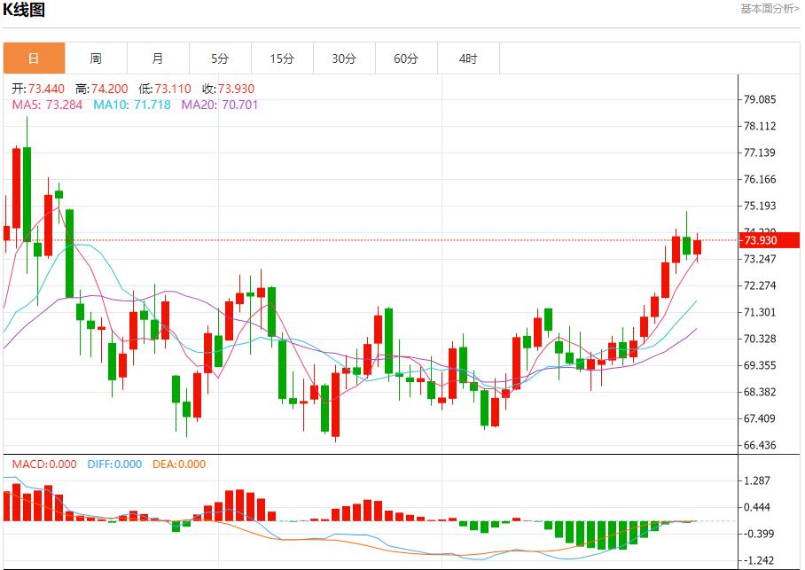 【富拓外汇市场评论】:欧元区通胀率维持高位 1月7日现货黄金、白银、原油、外汇短线走势分析(图5) 【富拓外汇市场评论】:欧元区通胀率维持高位 1月7日现货黄金、白银、原油、外汇短线走势分析(图5)