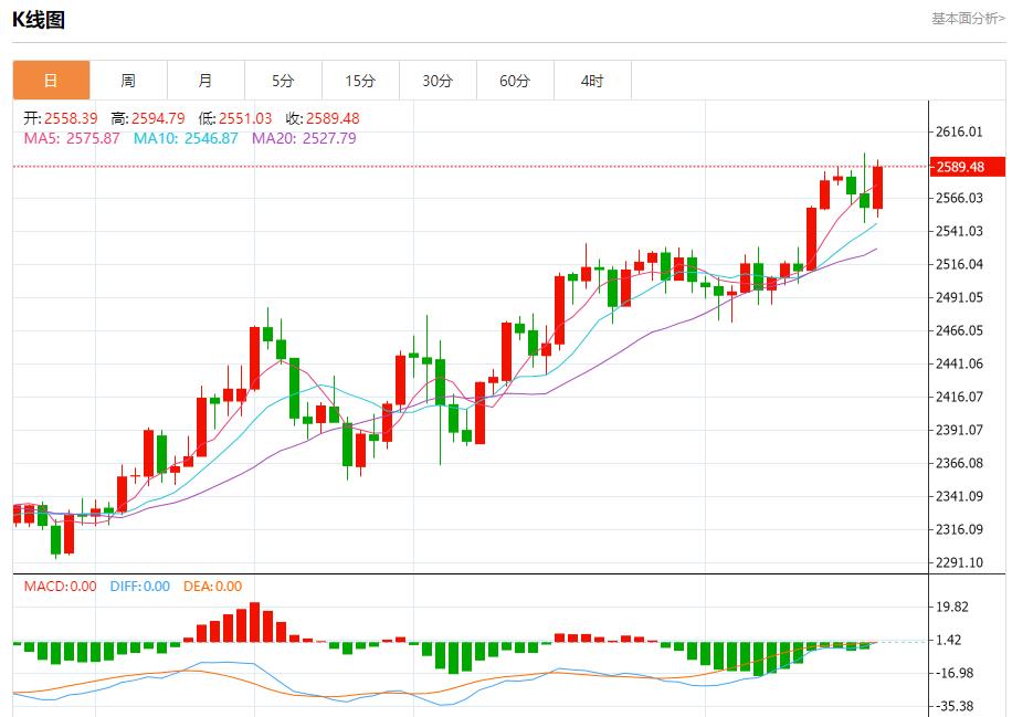 【富拓外汇决策分析】：乌克兰央行维持利率不变 9月19日现货黄金、白银、原油、外汇短线走势分析(图3)