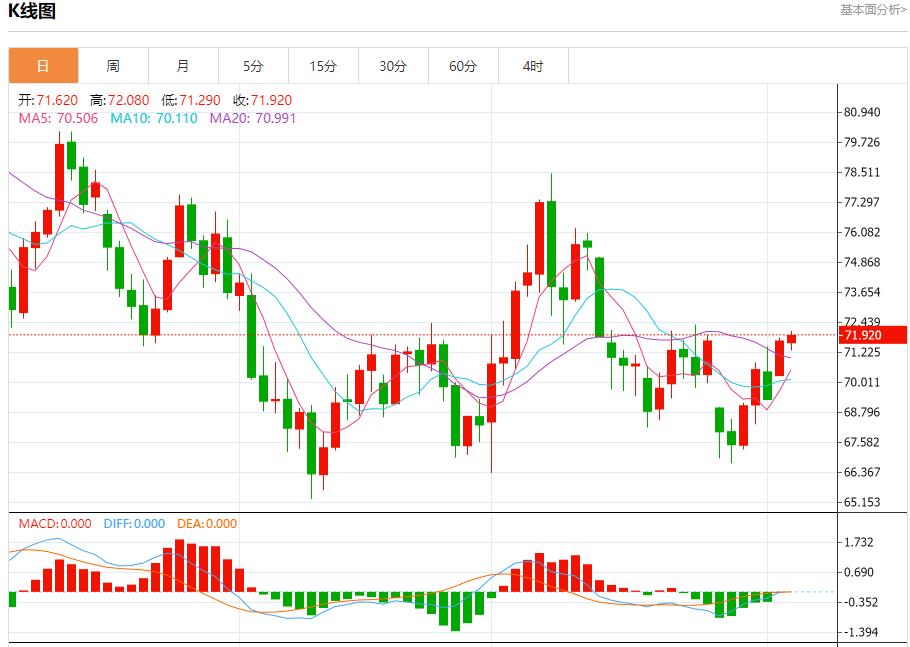 【富拓外汇决策分析】：美国大选担忧情绪蔓延 11月5日现货黄金、白银、原油、外汇短线走势分析(图5)