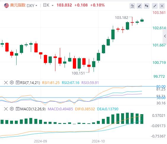 【富拓外汇市场分析】:欧洲央行被指可能加快降息 小心美元王者归来(图1) 【富拓外汇市场分析】:欧洲央行被指可能加快降息 小心美元王者归来(图1)