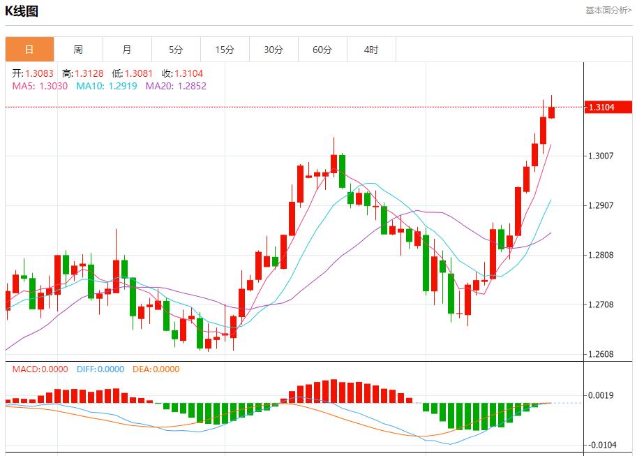 【富拓外汇官网】：全球需求担忧加剧 8月22日现货黄金、白银、原油、外汇短线走势分析(图2)