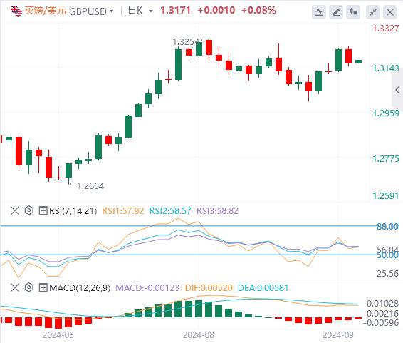 【富拓外汇市场评论】：美国“恐怖数据”高于预期 美元收复失地 中东冲突不休(图3)