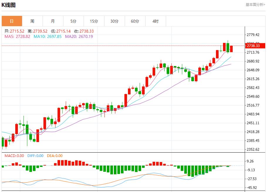【富拓外汇市场分析】:英国制造业信心下降 10月24日现货黄金、白银、原油、外汇短线走势分析(图3) 【富拓外汇市场分析】:英国制造业信心下降 10月24日现货黄金、白银、原油、外汇短线走势分析(图3)