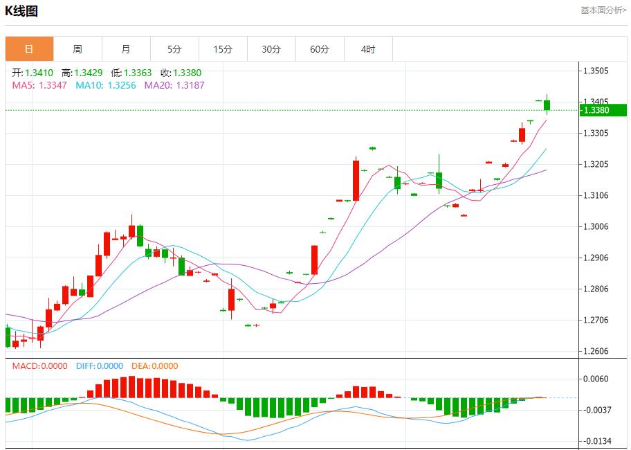 【富拓外汇平台】：美国抵押贷款利率再次下降 9月25日现货黄金、白银、原油、外汇短线走势分析(图2)