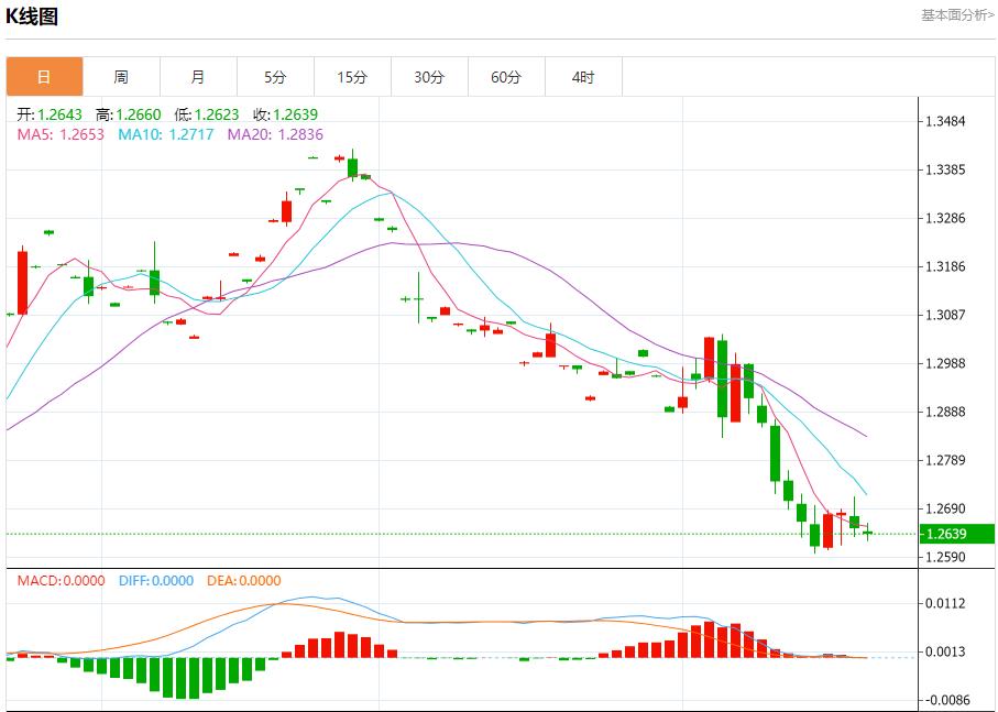 【富拓外汇】:德国企业违约风险保持高位 11月21日现货黄金、白银、原油、外汇短线走势分析(图2) 【富拓外汇】:德国企业违约风险保持高位 11月21日现货黄金、白银、原油、外汇短线走势分析(图2)