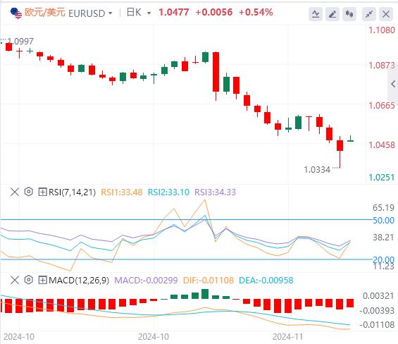 【富拓外汇市场分析】：美元高位回落 欧佩克+或将再次推迟增产(图2)