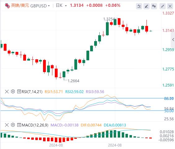 【富拓外汇官网】:美国8月非农好坏参半 美指上蹿下跳(图3) 【富拓外汇官网】:美国8月非农好坏参半 美指上蹿下跳(图3)