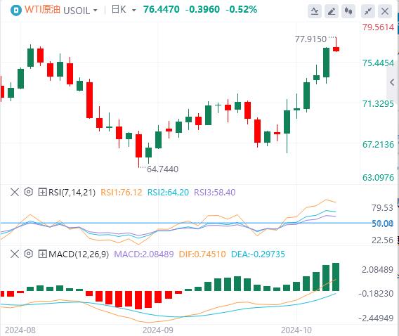 【富拓外汇市场分析】：美联储年内降息预期遇冷 市场关注CPI数据(图5)