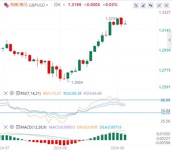 【富拓外汇市场评论】:美元回升到101上方 今日小心初请报告(图2) 【富拓外汇市场评论】:美元回升到101上方 今日小心初请报告(图2)