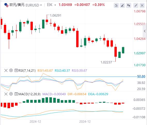 【富拓外汇决策分析】：美元强势难改 美联储纪要携手非农来袭(图1)