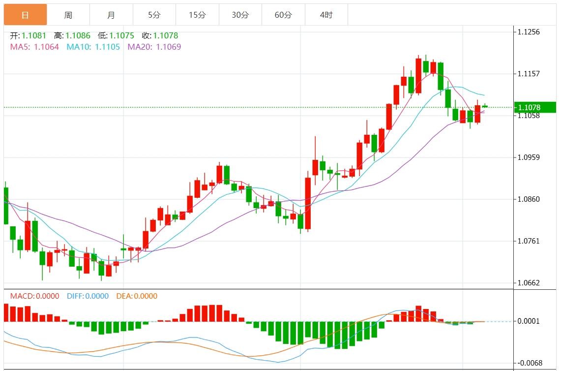 FXTM富拓美元指数窄幅震荡 市场关注美国初请数据(图2) FXTM富拓美元指数窄幅震荡 市场关注美国初请数据(图2)