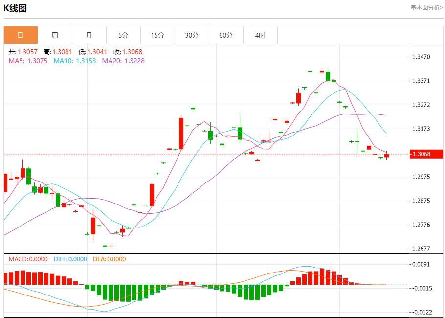 【富拓外汇平台】:美国银行业盈利空间较大 10月11日现货黄金、白银、原油、外汇短线走势分析(图2) 【富拓外汇平台】:美国银行业盈利空间较大 10月11日现货黄金、白银、原油、外汇短线走势分析(图2)