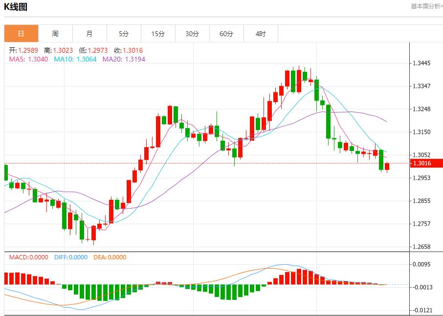 【富拓外汇决策分析】:欧元区通胀继续回落 10月17日现货黄金、白银、原油、外汇短线走势分析(图2) 【富拓外汇决策分析】:欧元区通胀继续回落 10月17日现货黄金、白银、原油、外汇短线走势分析(图2)