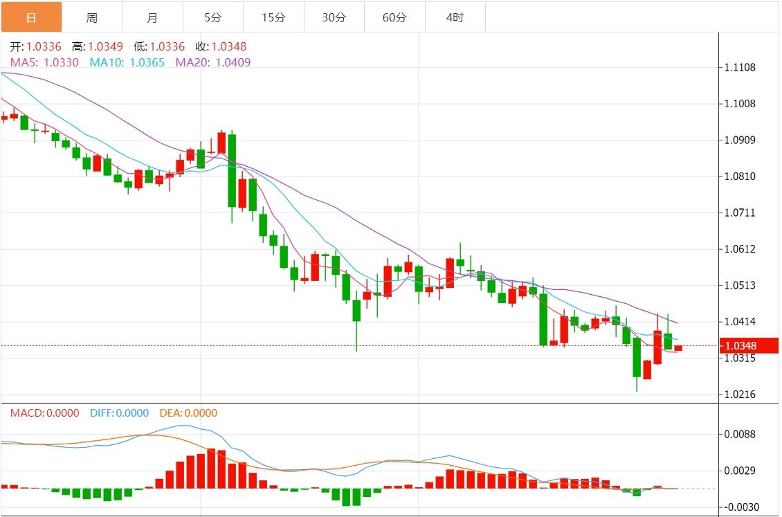 FXTM富拓美元指数窄幅震荡 关注“小非农”和美联储会议纪要(图2)