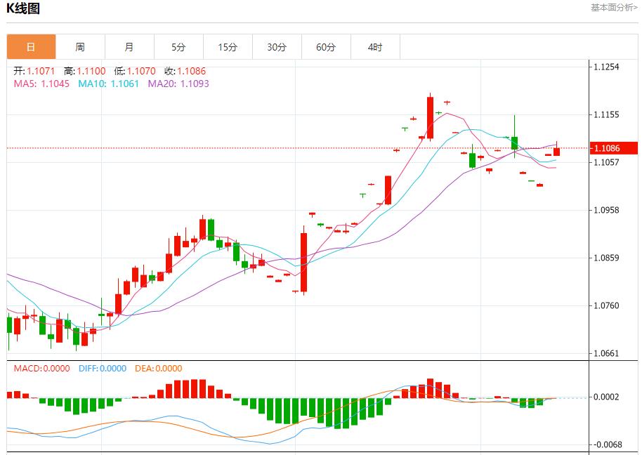 【富拓外汇市场分析】:欧元区工业产出继续衰退 9月13日现货黄金、白银、原油、外汇短线走势分析(图1) 【富拓外汇市场分析】:欧元区工业产出继续衰退 9月13日现货黄金、白银、原油、外汇短线走势分析(图1)
