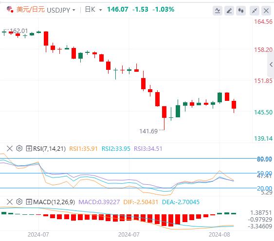 【富拓外汇决策分析】:美元本周初下滑 鲍威尔将为本周划上句号(图3) 【富拓外汇决策分析】:美元本周初下滑 鲍威尔将为本周划上句号(图3)