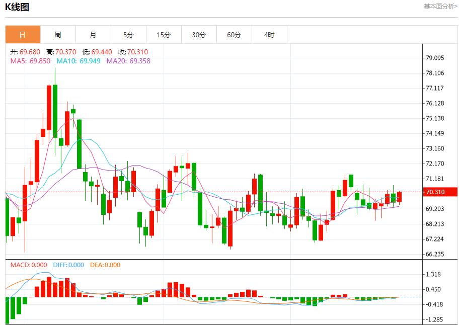 【富拓外汇】：日本原油进口量连续下降 12月27日现货黄金、白银、原油、外汇短线走势分析(图5)