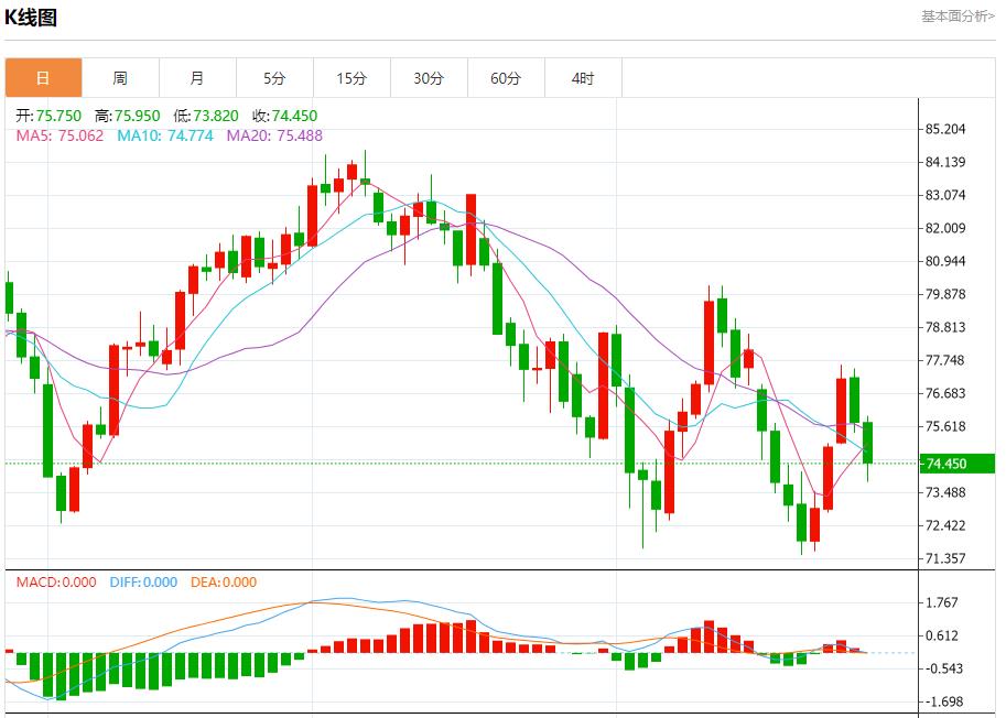 【FXTM官网】：莱茵河水位下降 8月28日现货黄金、白银、原油、外汇短线走势分析(图5)