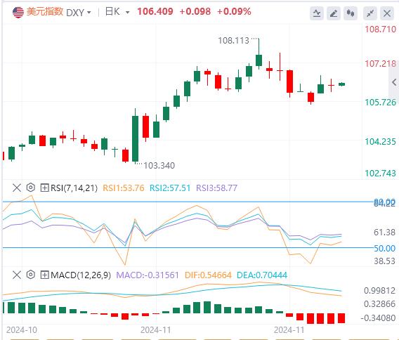 【FXTM官网】:美元稳站在106上方 韩国政坛上演“六小时闹剧”!(图1) 【FXTM官网】:美元稳站在106上方 韩国政坛上演“六小时闹剧”!(图1)