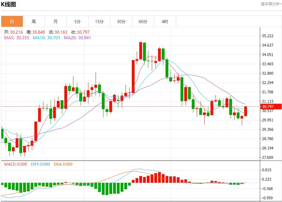 【富拓外汇市场评论】:乌干达证实该国央行遭黑客攻击 11月29日现货黄金、白银、原油、外汇短线走势分析(图4) 【富拓外汇市场评论】:乌干达证实该国央行遭黑客攻击 11月29日现货黄金、白银、原油、外汇短线走势分析(图4)