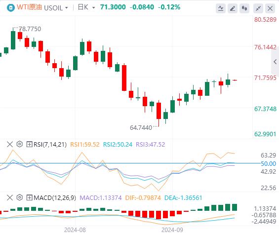 FXTM富拓美元指数承压 黄金连续第三日创历史新高!(图5) FXTM富拓美元指数承压 黄金连续第三日创历史新高!(图5)