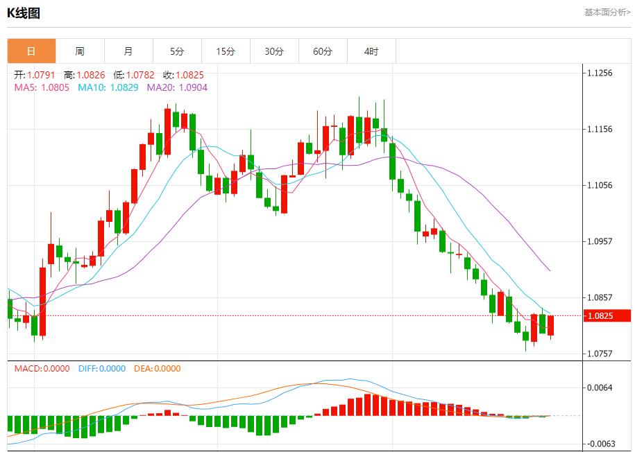 【富拓外汇市场评论】：英国消费者在预算前减少开支 10月28日现货黄金、白银、原油、外汇短线走势分析(图1)