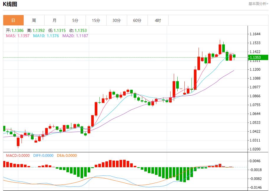【富拓外汇官网】：英国长期国债压力有望缓解，4月25日现货黄金、白银、原油、外汇短线走势分析(图1)
