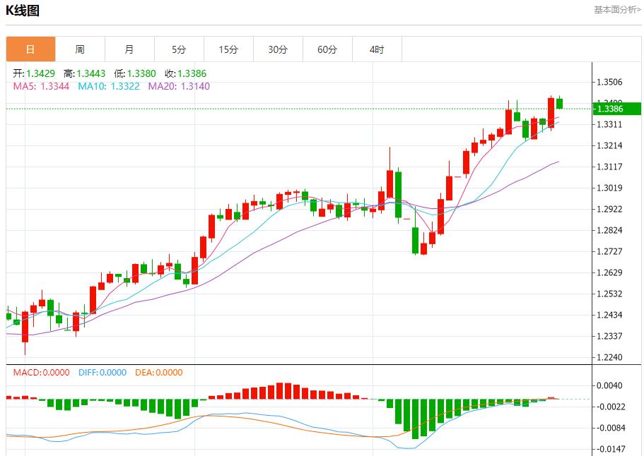 【富拓外汇市场分析】:欧元区信贷违约保护成本下降,4月29日现货黄金、白银、原油、外汇短线走势分析(图2) 【富拓外汇市场分析】:欧元区信贷违约保护成本下降,4月29日现货黄金、白银、原油、外汇短线走势分析(图2)
