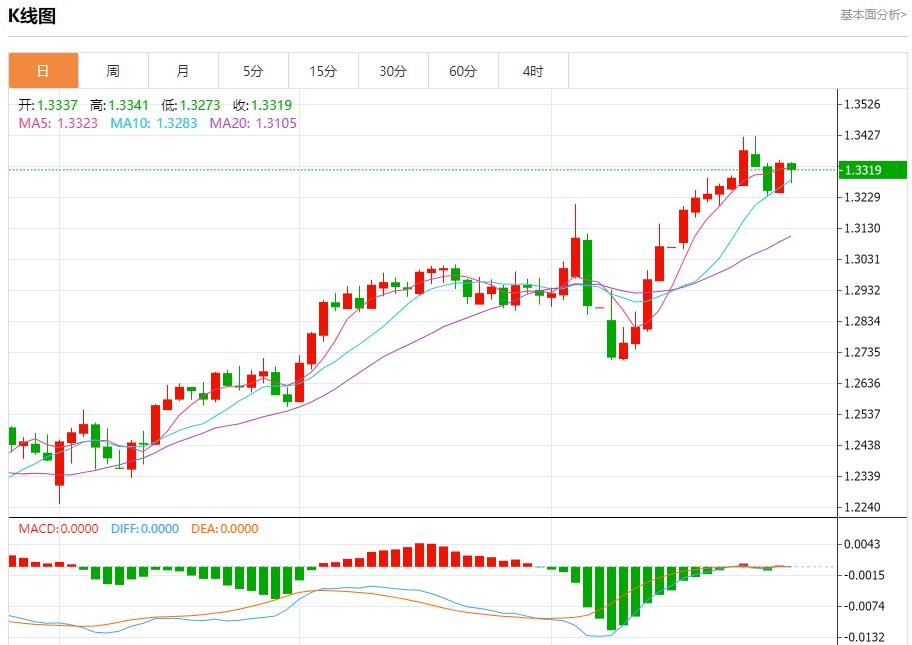 【富拓外汇官网】：英国长期国债压力有望缓解，4月25日现货黄金、白银、原油、外汇短线走势分析(图2)