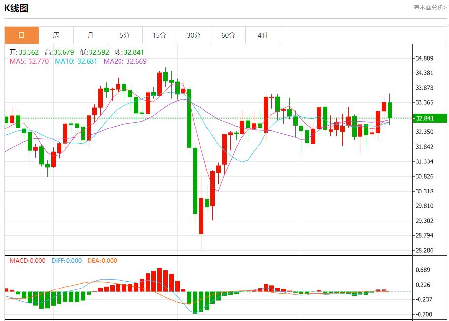 【富拓外汇市场分析】：英国商业衰退放缓，5月22日现货黄金、白银、原油、外汇短线走势分析(图4)