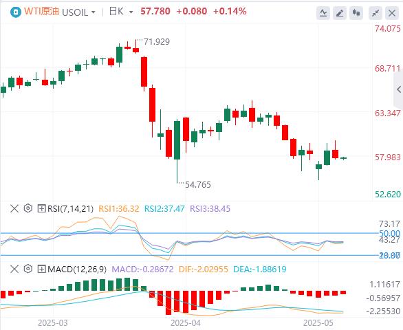 【FXTM官网】：美联储连续第三次按兵不动， 黄金大跌逾60美元！(图5)