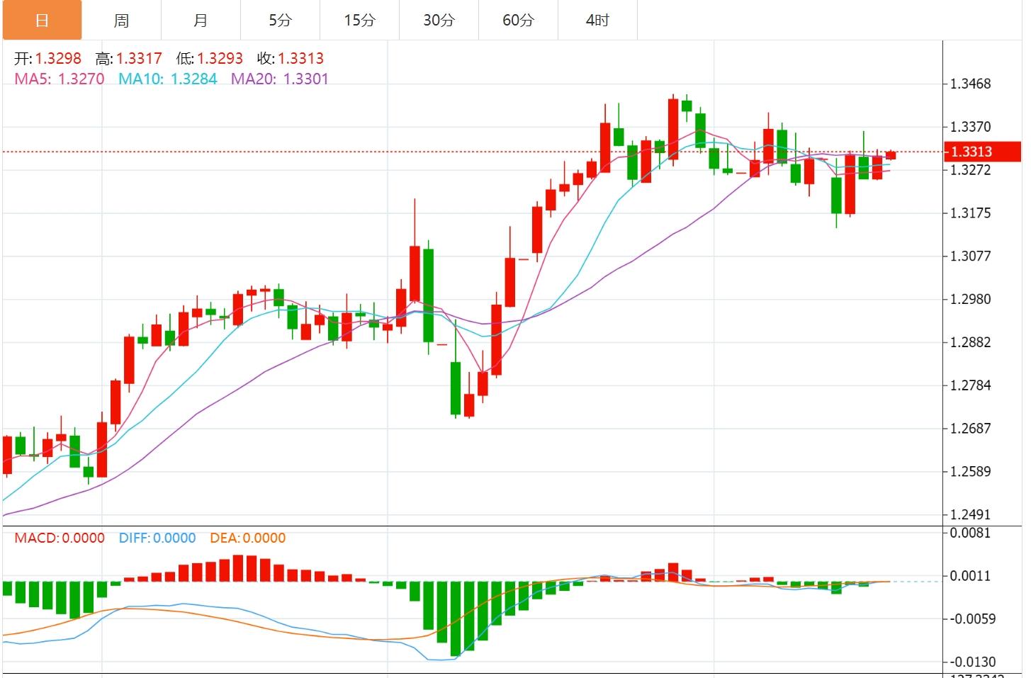 【富拓外汇决策分析】：美联储降息预期急剧升温，美元指数承压下行(图3)