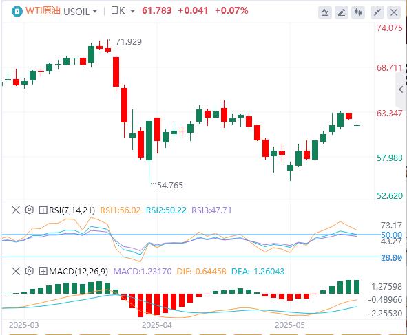 【FXTM富拓】：美国在关税谈判中不寻求美元贬值，焦点转向鲍威尔和美国硬数据(图5)