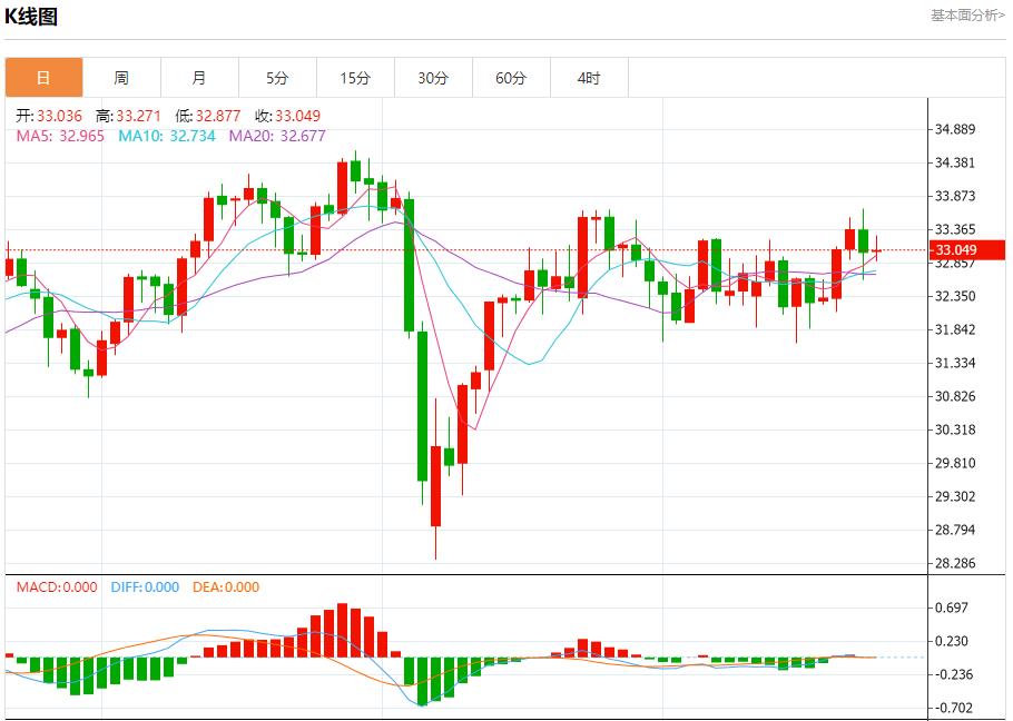 【富拓外汇平台】:特朗普要求欧盟削减关税,5月23日现货黄金、白银、原油、外汇短线走势分析(图4) 【富拓外汇平台】:特朗普要求欧盟削减关税,5月23日现货黄金、白银、原油、外汇短线走势分析(图4)