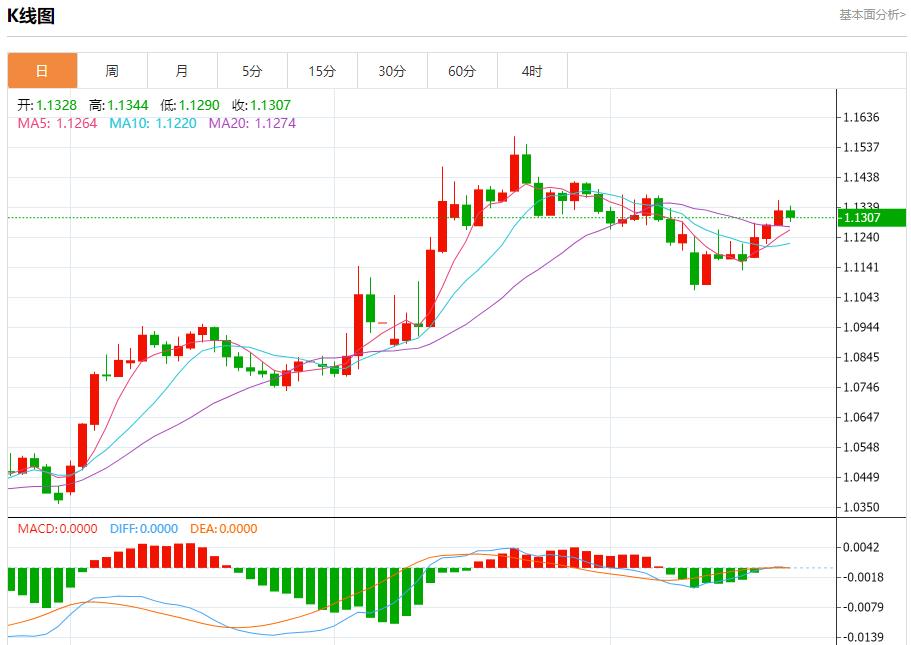 【富拓外汇市场分析】：英国商业衰退放缓，5月22日现货黄金、白银、原油、外汇短线走势分析(图1)