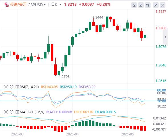 【富拓外汇】：今日聚集美国CPI，小心政策反复无常(图2)