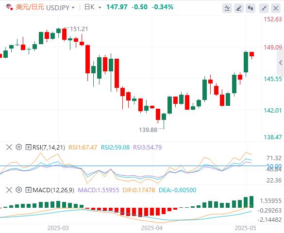【富拓外汇】：今日聚集美国CPI，小心政策反复无常(图3)