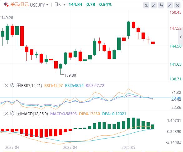 【FXTM官网】：穆迪成抛售美资导火线，本周多位美联储官员驾到(图3)