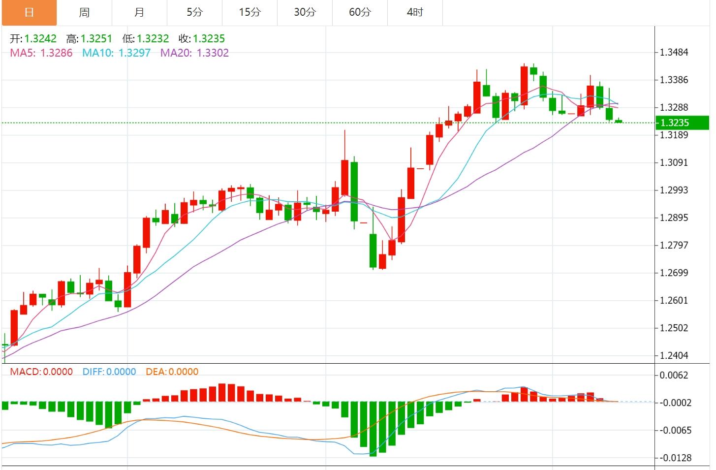【FXTM富拓】:美英达成贸易协议提振冒险情绪,美元指数上涨(图3) 【FXTM富拓】:美英达成贸易协议提振冒险情绪,美元指数上涨(图3)